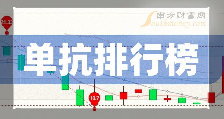 >2023第二季度单抗概念股归属净利润排行榜：云南白药13.1亿元