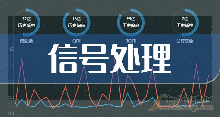 十大信号处理企业：上市公司营收增幅排行榜一览（第二季度）