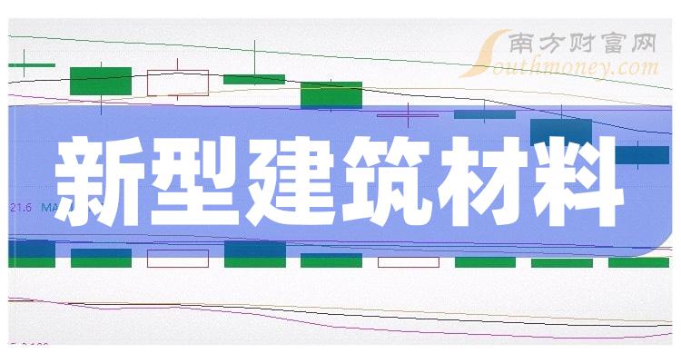 新型建筑材料概念股：2023年第二季度毛利润排行榜一览