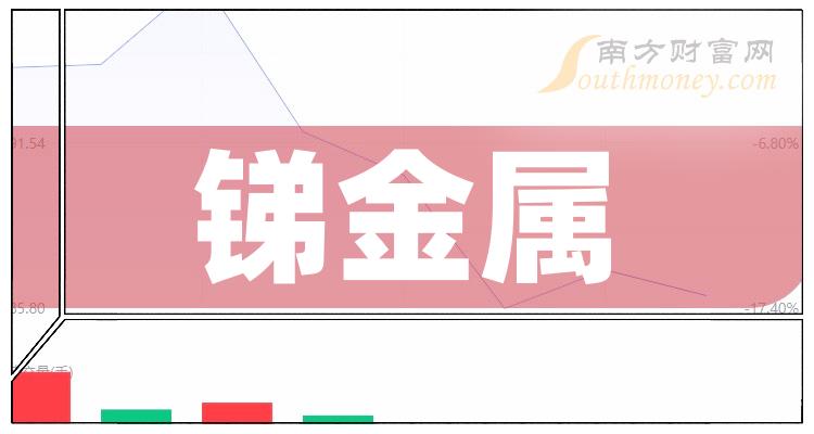 >锑金属板块股票市值10大榜单（2023年10月24日）