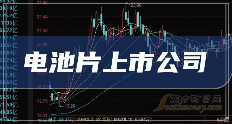 电池片概念上市公司：10月24日市值排行榜一览