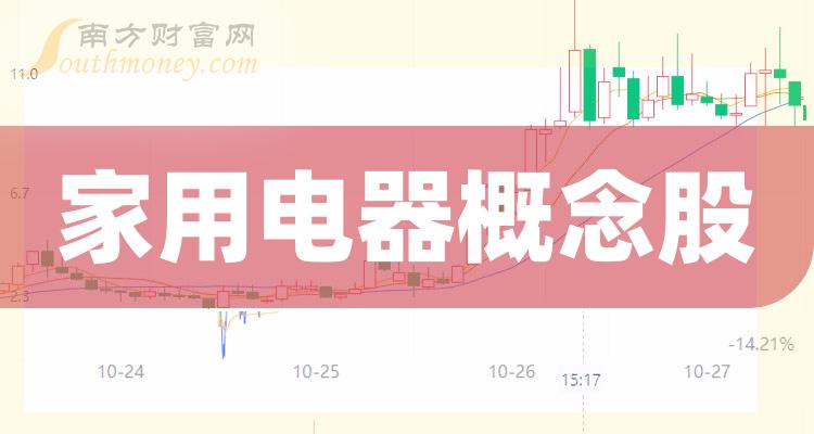 家用电器上市公司十强_2023第二季度概念股营收榜单出炉！