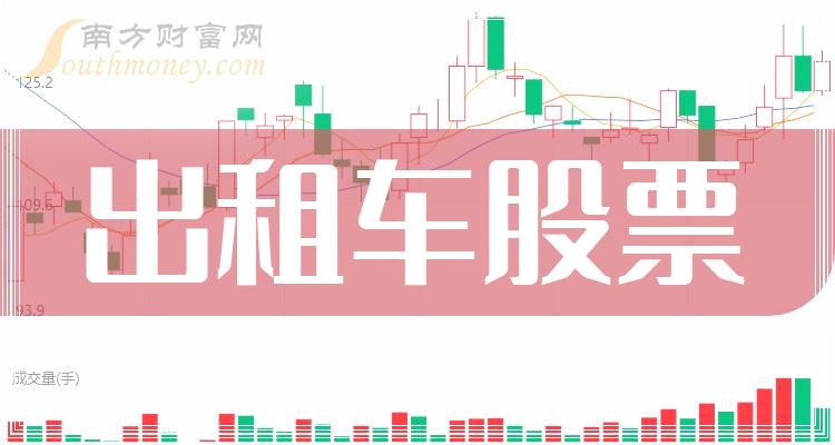 出租车股票2023年第二季度营收10大排名（附名单）