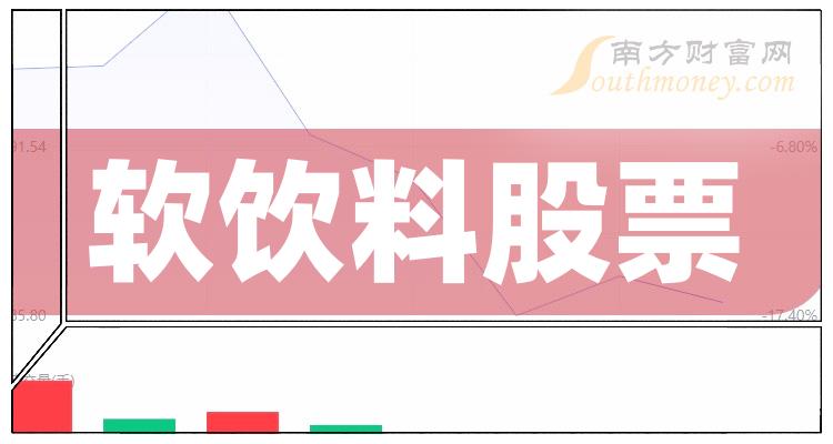 软饮料排行榜-TOP10软饮料股票营收排名(2023第二季度)