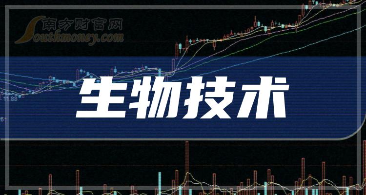 生物技术概念股：2023年10月25日主力净流入排行榜一览