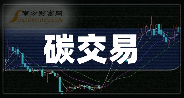 碳交易企业前十名_10月25日企业成交量排行榜