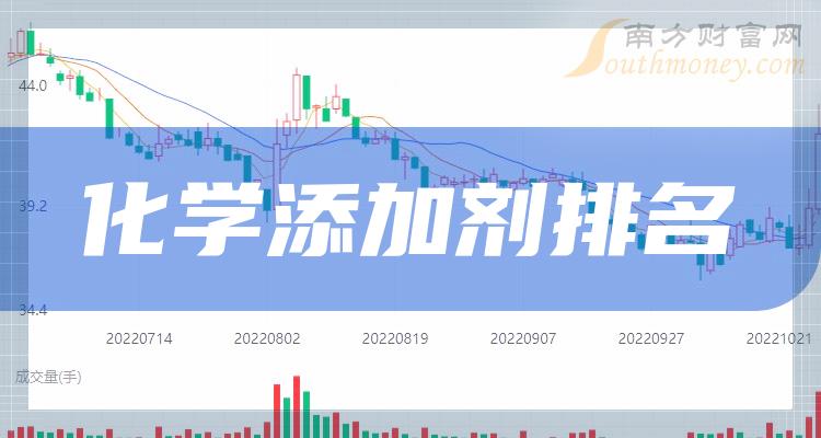 >10月25日：“化学添加剂板块股票”成交量10大排名