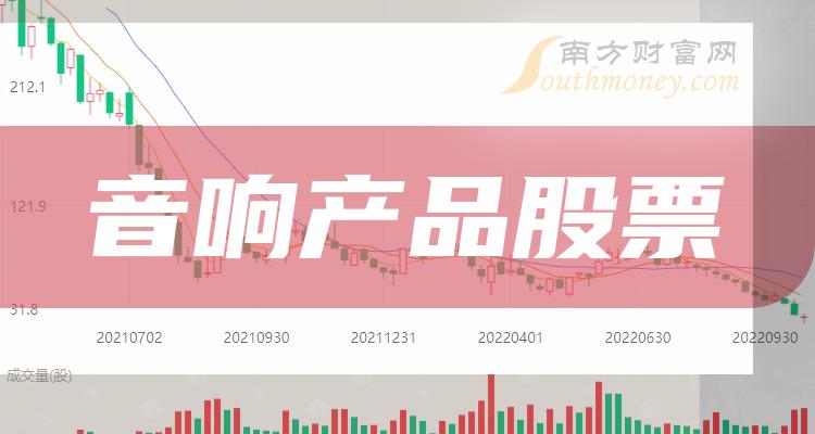 盘点音响产品股票市值TOP10排行榜（2023年10月25日）