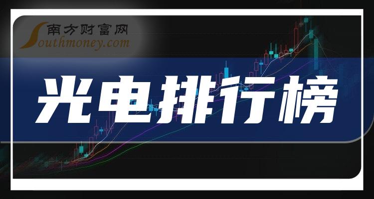 光电上市公司十强：10月25日上市公司市值排行榜