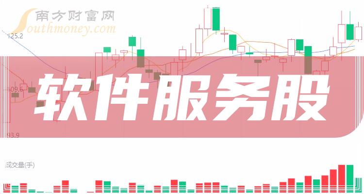 2023年第二季度软件服务股净利率榜，海航科技292.1%