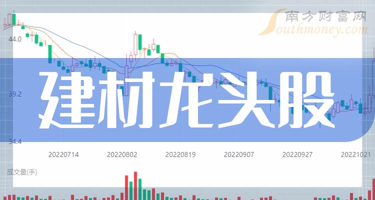 建材概念股名单一览,哪些是建材龙头股（10/25）