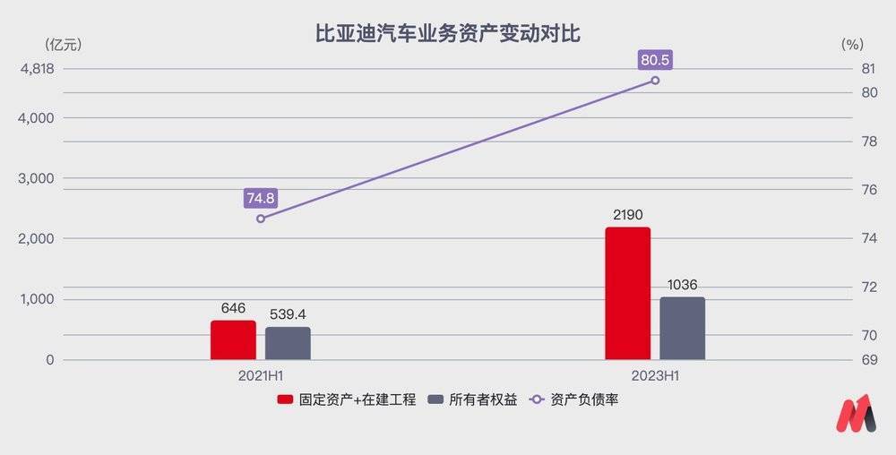 中国汽车再洗牌，谁会下牌桌？