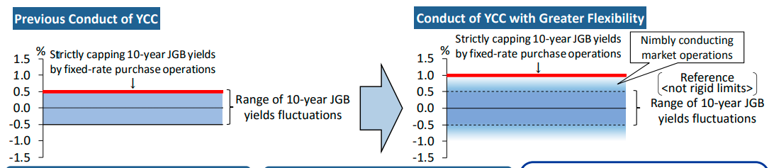 严阵以待！日本央行正密切追踪美债走势，极端情况或再次调整YCC