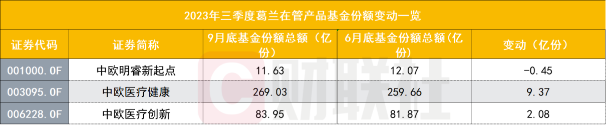 葛兰最新调仓出炉：“喝酒吃药”布局上演，大手笔加仓康龙化成、立讯精密