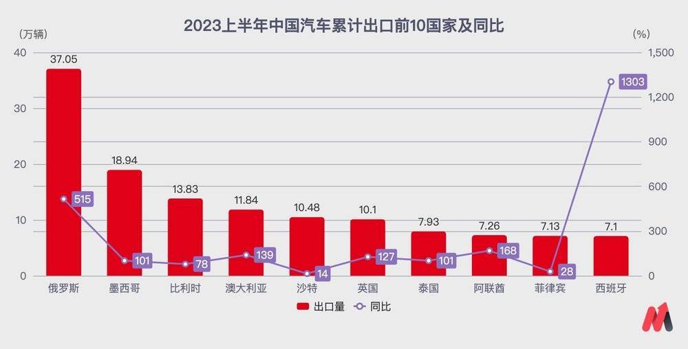 中国汽车再洗牌，谁会下牌桌？