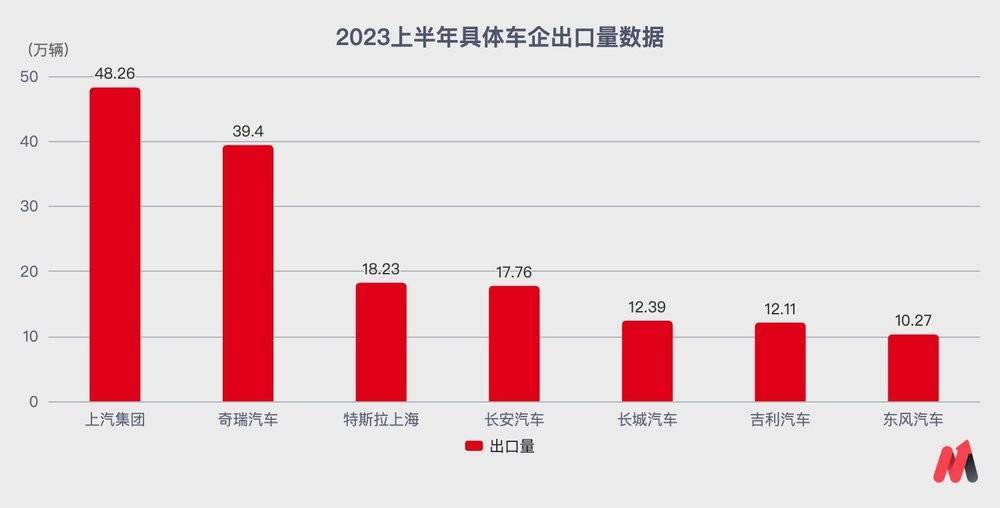 中国汽车再洗牌，谁会下牌桌？