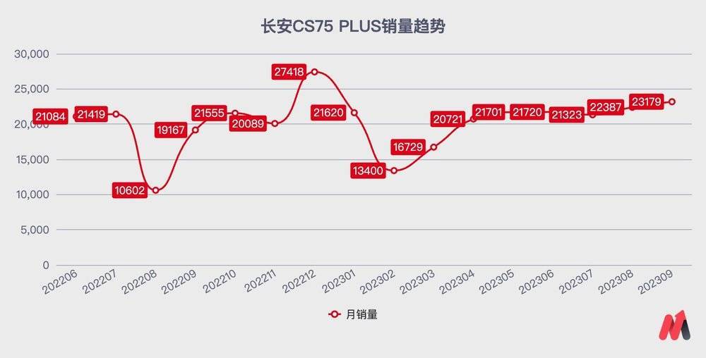 中国汽车再洗牌，谁会下牌桌？