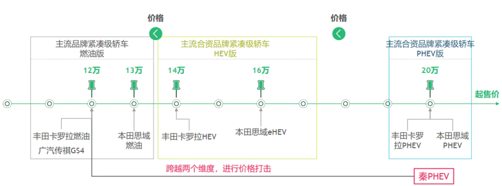 中国汽车再洗牌，谁会下牌桌？