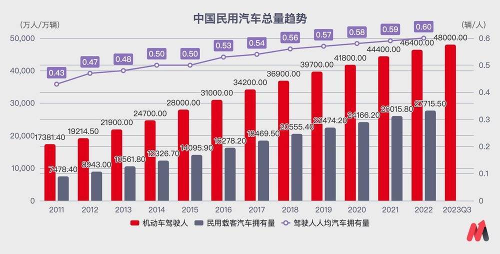 中国汽车再洗牌，谁会下牌桌？