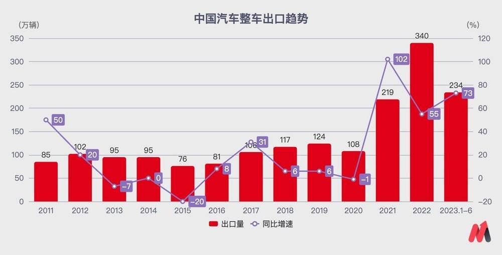 中国汽车再洗牌，谁会下牌桌？