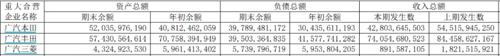 三菱溃败，广汽“买单”！多次输血“打水漂”，合资品牌全面陷入颓势