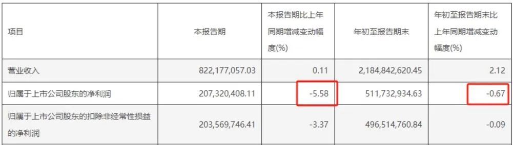 >又下滑！“牙茅”股价大跌80%，机构和外资越跌越买