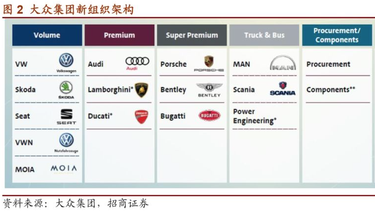 中国汽车再洗牌，谁会下牌桌？