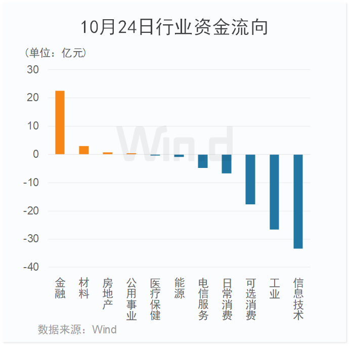 放量反弹！汇金连续进场释放做多信号，外资流出未见止步