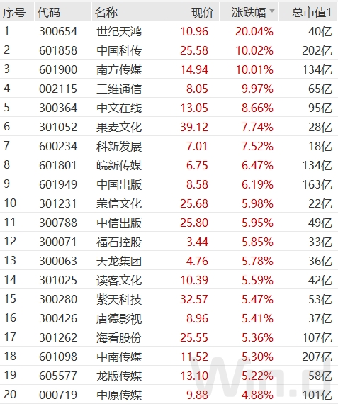 放量反弹！汇金连续进场释放做多信号，外资流出未见止步