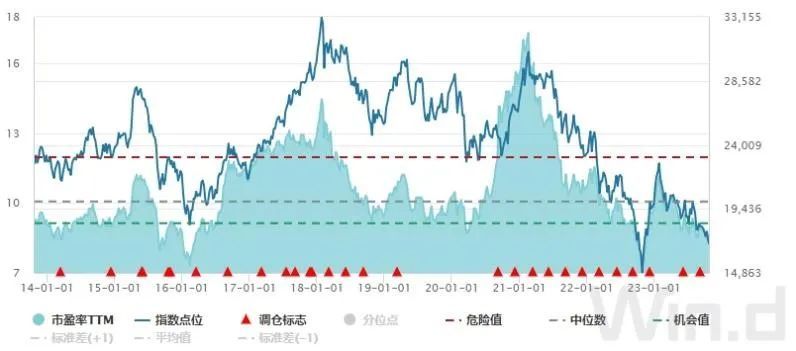 港股调降印花税即将来袭，香港股市多个指标望迎来反转