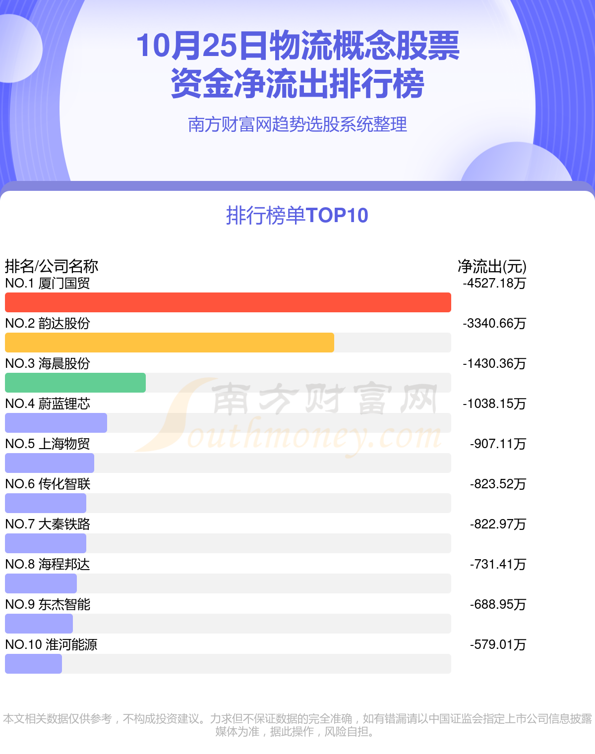 10月25日资金流向查询（物流概念股票）