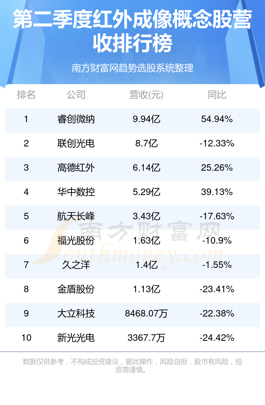 红外成像10强排行榜