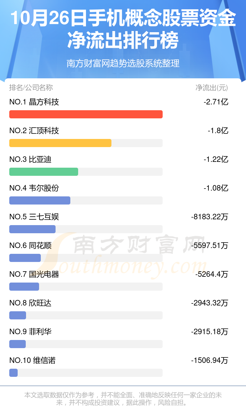 手机概念股票-10月26日资金流向查询