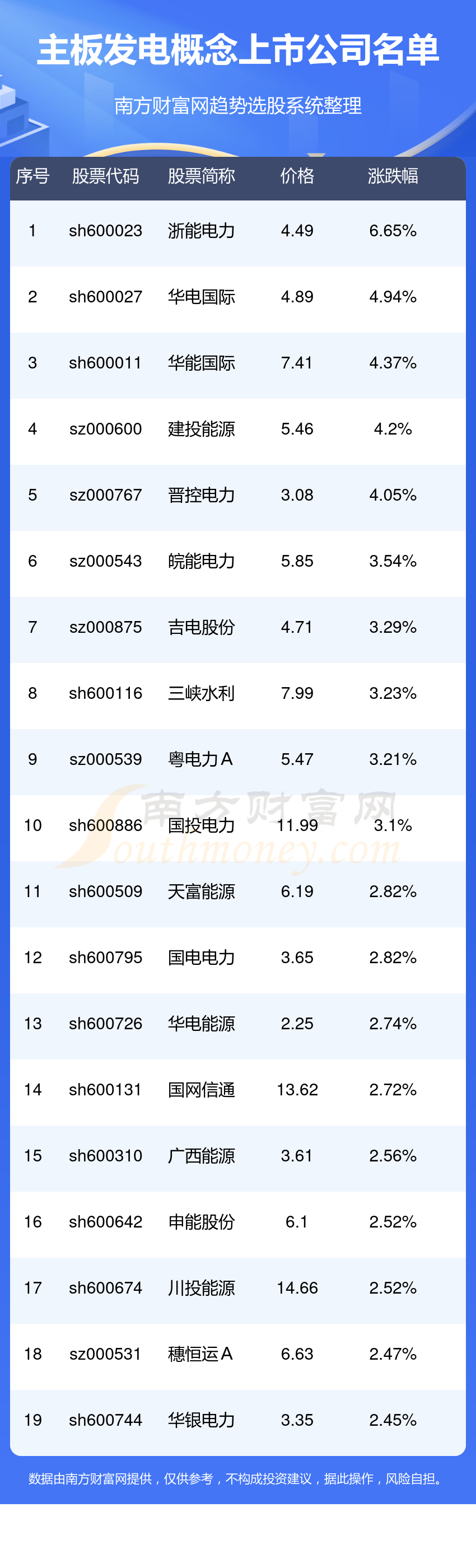 主板发电概念上市公司股票有这几家！(10/26)