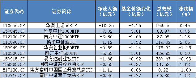 “国家队”还在买？又有近30亿资金流入两只沪深300ETF产品