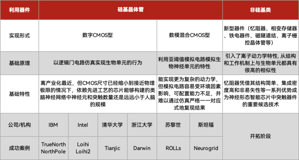 世界上最快的AI芯片，是何方神圣？