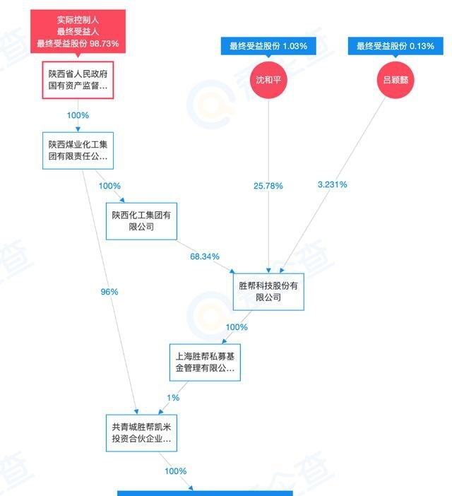 81岁女董事长宫斗失败！派林生物新董事仅3人有行业背景