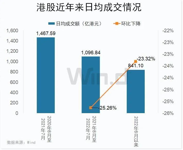 港股调降印花税即将来袭，香港股市多个指标望迎来反转