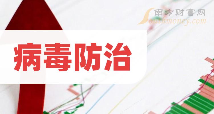 病毒防治股2023第二季度净利润排行榜一览