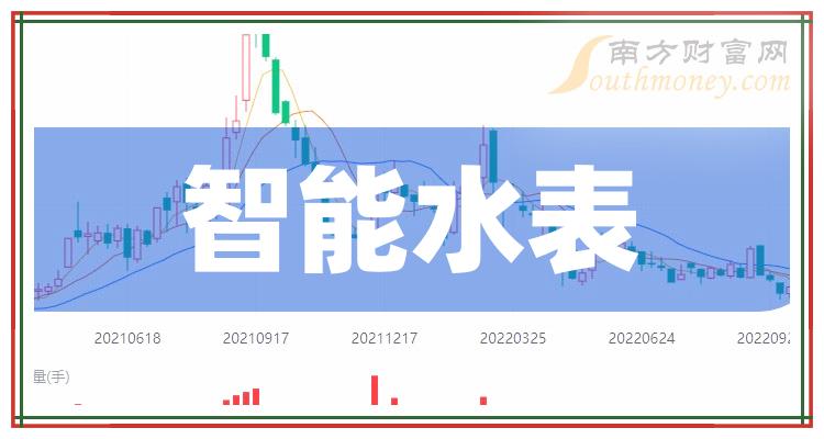 >智能水表概念股龙头是哪只股票？（2023/10/25）