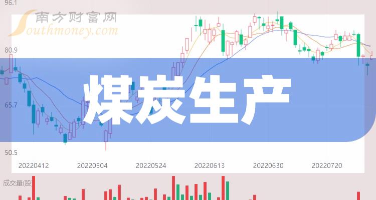 >2023第二季度：煤炭生产概念上市公司毛利润排行榜来了！