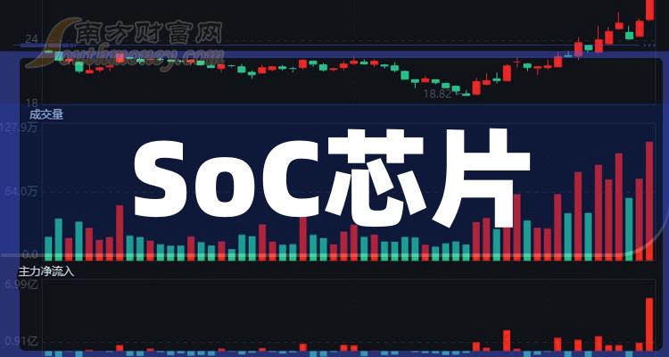 财报盘点|SoC芯片概念股营业总收入榜单（2023年第二季度）