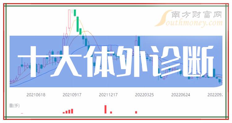 十大体外诊断排行榜-2023年第二季度相关股票净利率前十名