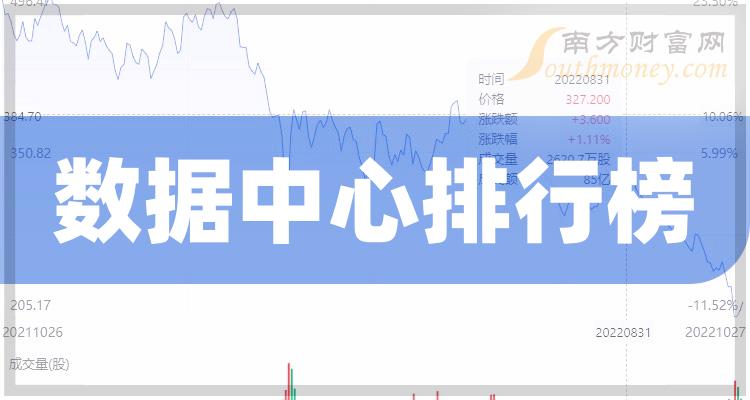 数据中心10大相关企业排行榜（2023年10月26日成交额榜）