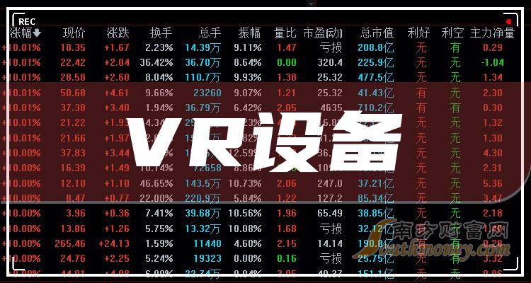 VR设备排名前十的股票（二季度毛利率排行榜）