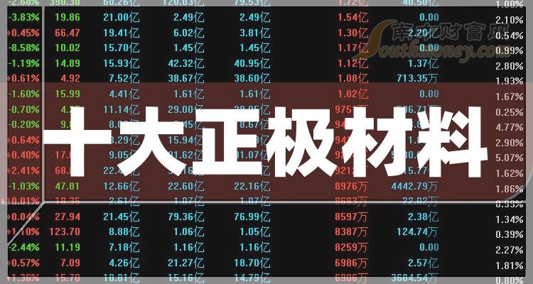 >正极材料十大排行榜-2023年10月25日相关股票市盈率排名一览