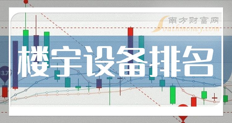 第二季度：楼宇设备概念上市公司净利润排名