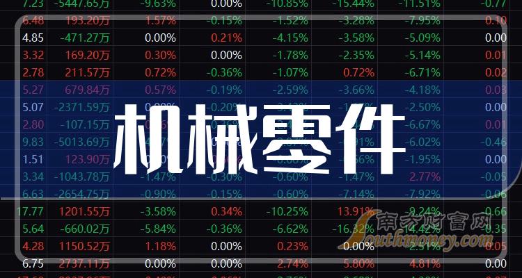 >2023第二季度机械零件概念营收增幅排行榜前十名