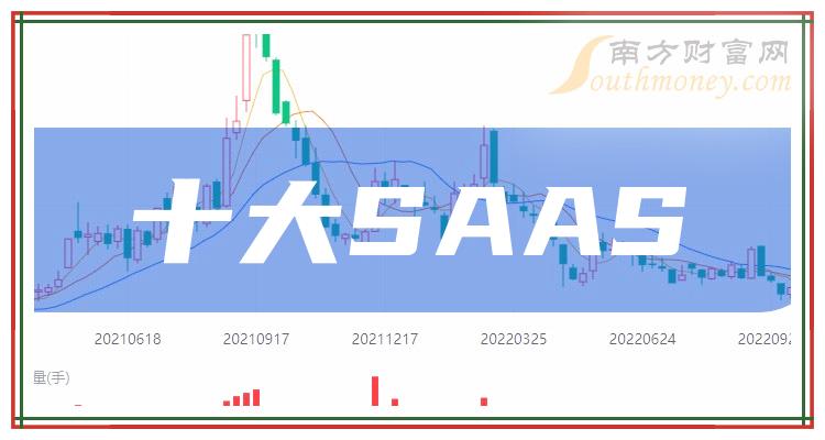 SAAS十大相关企业排行榜（2023年10月25日股票市盈率排名）