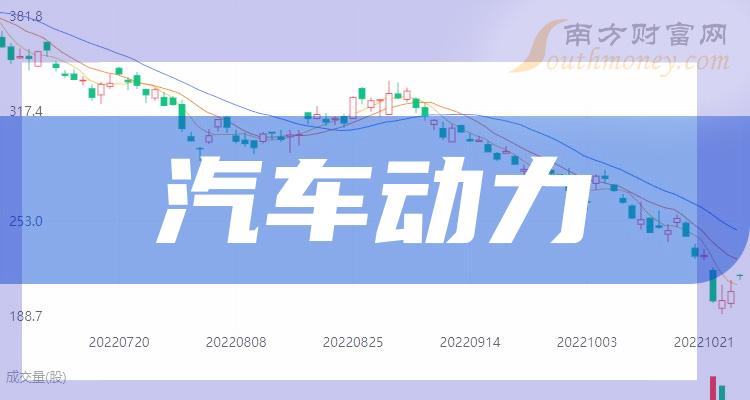 10月26日汽车动力概念股市盈率排行榜